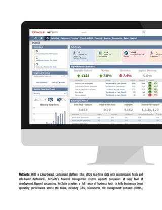 NetSuite: With a cloud-based, centralised platform that offers real-time data with customisable fields and
role-based dashboards, NetSuite’s financial management system supports companies at every level of
development. Beyond accounting, NetSuite provides a full range of business tools to help businesses boost
operating performance across the board, including CRM, eCommerce, HR management software (HRMS),
 