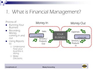 Quick Books Managing Your Business Finances