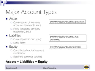 Quick Books Managing Your Business Finances