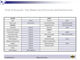 Quick Books Managing Your Business Finances