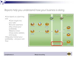 Quick Books Managing Your Business Finances