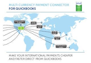 10,000
Euro
8,500
Sterling
6,500 Canadian
Dollars
15,000
Rupee
2,000 Australian
Dollars
100,000
Baht
$
Make your International Payments Cheaper
And Faster Direct from QuickBooks
Multi Currency Payment Connector
for QuickBooks
 