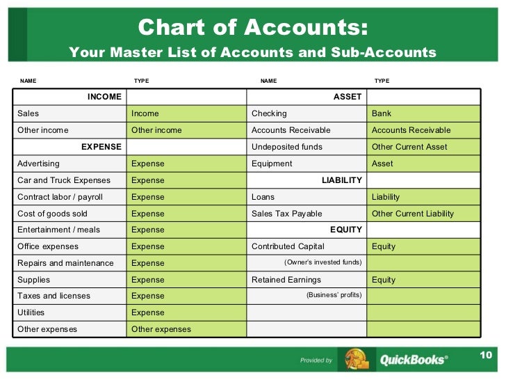 Sample List Of Chart Of Accounts