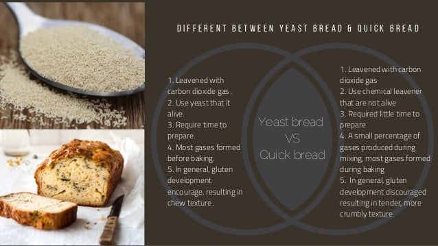 What Is The Difference Between Yeast Bread And Quick Bread Bread Poster