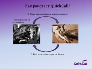 Как работает QuickCall? 
2. Поиск по параметрам и запрос на звонок 
3. Подтверждение запроса и Звонок 
1.Регистрация или 
...