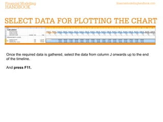 financialmodellinghandbook.com 
Financial Modelling 
HANDBOOK 
SELECT DATA FOR PLOTTING THE CHART 
Once the required data ...