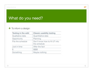 Quick Cheap Insightful: Usability testing in the wild