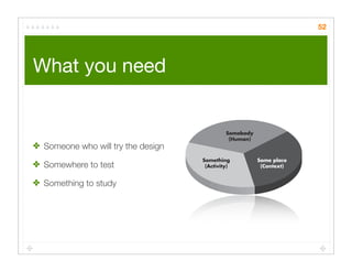 Quick Cheap Insightful: Usability testing in the wild