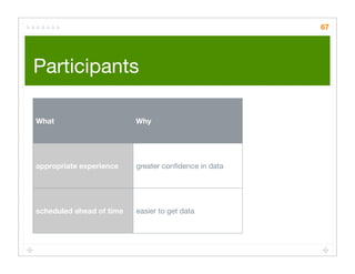 Quick Cheap Insightful: Usability testing in the wild