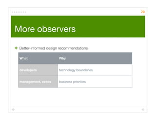 Quick Cheap Insightful: Usability testing in the wild