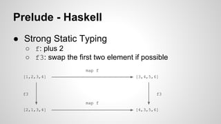Prelude - Haskell 
● Strong Static Typing 
○ f: plus 2 
○ f3: swap the first two element if possible 
map f 
[1,2,3,4] [3,4,5,6] 
f3 f3 
map f 
[2,1,3,4] [4,3,5,6] 
 
