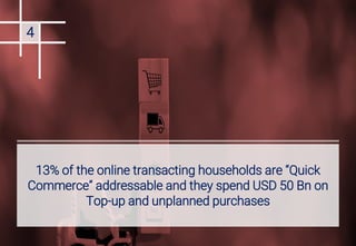 20
© RedSeer
13% of the online transacting households are “Quick
Commerce” addressable and they spend USD 50 Bn on
Top-up ...