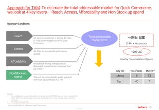 26
© RedSeer
Boundary Conditions
Approach for TAM: To estimate the total addressable market for Quick Commerce,
we look at...