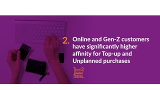 Online and Gen-Z customers
have significantly higher
affinity for Top-up and
Unplanned purchases
2.
 