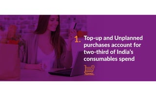 Top-up and Unplanned
purchases account for
two-third of India’s
consumables spend
1.
 