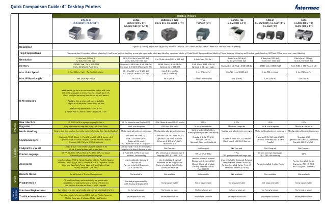 zebra printer comparison