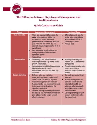 The Difference between Key Account Management and
                        traditional sales

                           Quick Comparison Guide

      Criteria                Key Account Management                         Traditional Sales
   Key Accounts         There is a significant difference in the       Often all accounts are of a
                         value to the business (taking into              similar sales potential size
                         account both current value and                  which makes it difficult to
                         potential value) between top accounts           chose key accounts
                         (key accounts) and others. E.g. 10             Product lead
                         accounts maybe responsible for 60 % of
                         overall sales.
                        Hence investing significant time and
                         money to these accounts leads to
                         significant returns
                        Account lead
   Segmentation         Done using 4 box matrix based on               Normally done using the
                         relevant parameters e.g. market share,          Paretos rule i.e. sales rather
                         growth, potential etc.                          than potential
                        Accounts segmented into Key Accounts,          Therefore segmentation often
                         Key Development Accounts,                       occurs around target
                         Maintenance Accounts and None Key               accounts based on sales and
                         Accounts                                        access
 Sales & Marketing      Different sales and marketing                  Generally a one size fits all
                         strategies/materials are implemented            approach
                         based on the Key account segment.              Account management and
                        Account management and plans are                plans are usually around
                         focussed on the key decisions that need         actions that need to be
                         to be made in order to achieve the              achieved rather specifically
                         overall account plans                           around key decisions and
                        Decision making unit for key decisions is       decision makers
                         the focus of key interactions. Hence call      Coverage and frequency of
                         plan is based on the people who will            account customers is often
                         affect the decision                             the driving input




Quick Comparison Guide                   1           Leading the field in Key Account Management
 