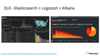 ELK - Elasticsearch + Logstash + Kibana
http://www.digitalgov.gov/2014/05/07/analyzing-search-data-in-real-time-to-drive-decisions/
 