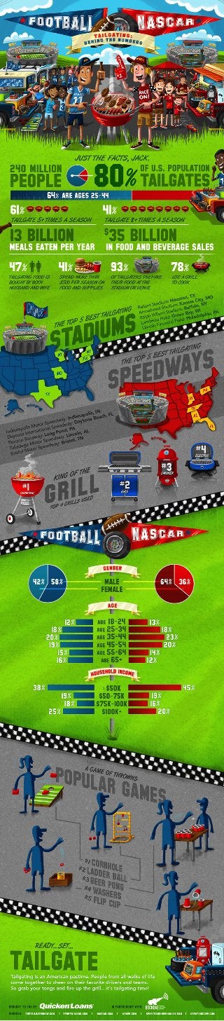 NASCAR vs. Football Tailgating Infographic Quicken Loans Zing Blog