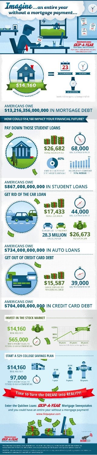 Skip-A-Year Mortgage Payment and Debt Infographic Quicken Loans Zing Blog