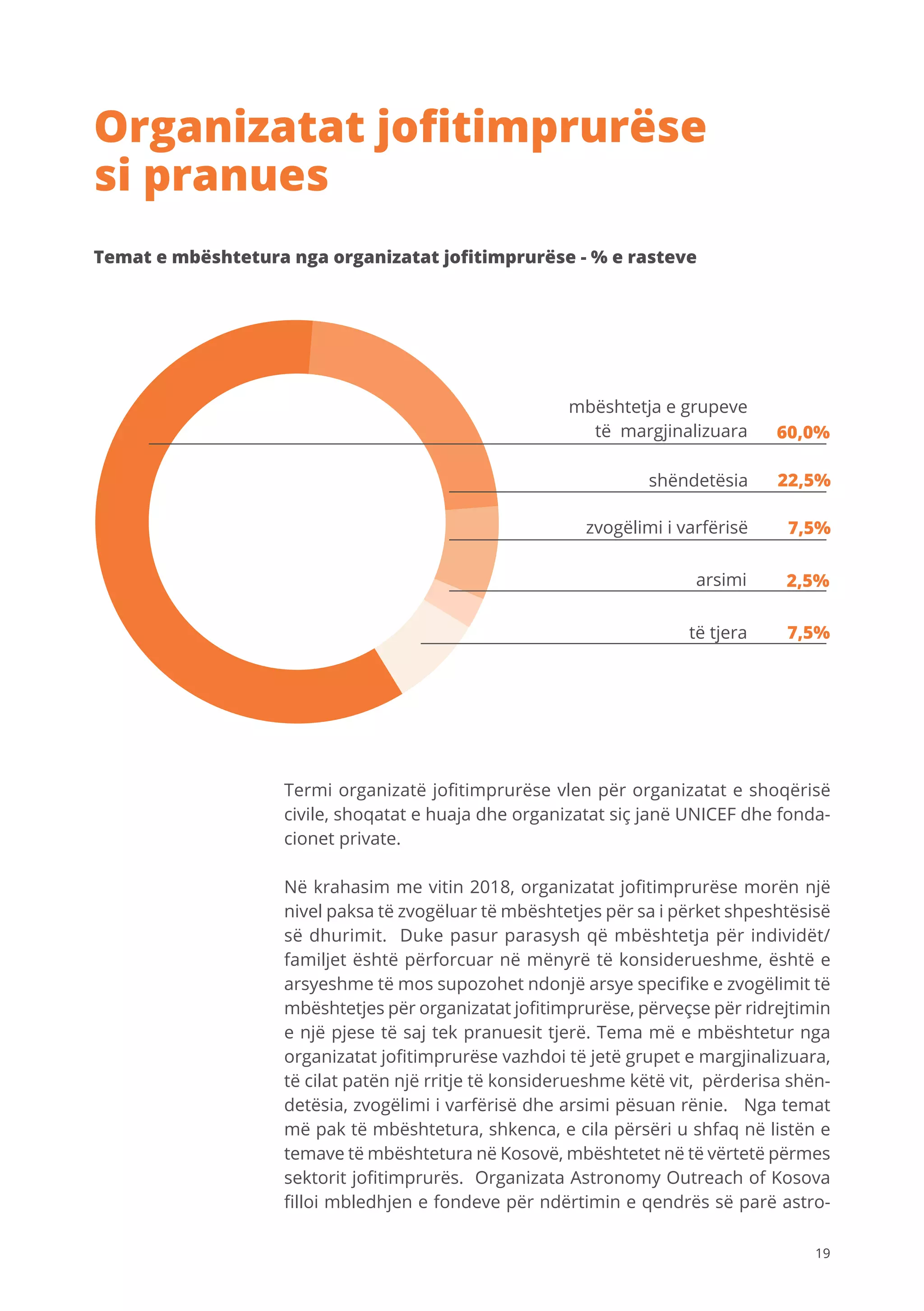 19
7,5%
60,0%
22,5%
2,5%
të tjera
mbështetja e grupeve
të margjinalizuara
shëndetësia
arsimi
zvogëlimi i varfërisë 7,5%
Temat e mbështetura nga organizatat jofitimprurëse - % e rasteve
Termi organizatë jofitimprurëse vlen për organizatat e shoqërisë
civile, shoqatat e huaja dhe organizatat siç janë UNICEF dhe fonda-
cionet private.
Në krahasim me vitin 2018, organizatat jofitimprurëse morën një
nivel paksa të zvogëluar të mbështetjes për sa i përket shpeshtësisë
së dhurimit. Duke pasur parasysh që mbështetja për individët/
familjet është përforcuar në mënyrë të konsiderueshme, është e
arsyeshme të mos supozohet ndonjë arsye specifike e zvogëlimit të
mbështetjes për organizatat jofitimprurëse, përveçse për ridrejtimin
e një pjese të saj tek pranuesit tjerë. Tema më e mbështetur nga
organizatat jofitimprurëse vazhdoi të jetë grupet e margjinalizuara,
të cilat patën një rritje të konsiderueshme këtë vit, përderisa shën-
detësia, zvogëlimi i varfërisë dhe arsimi pësuan rënie. Nga temat
më pak të mbështetura, shkenca, e cila përsëri u shfaq në listën e
temave të mbështetura në Kosovë, mbështetet në të vërtetë përmes
sektorit jofitimprurës. Organizata Astronomy Outreach of Kosova
filloi mbledhjen e fondeve për ndërtimin e qendrës së parë astro-
Organizatat jofitimprurëse
si pranues
 