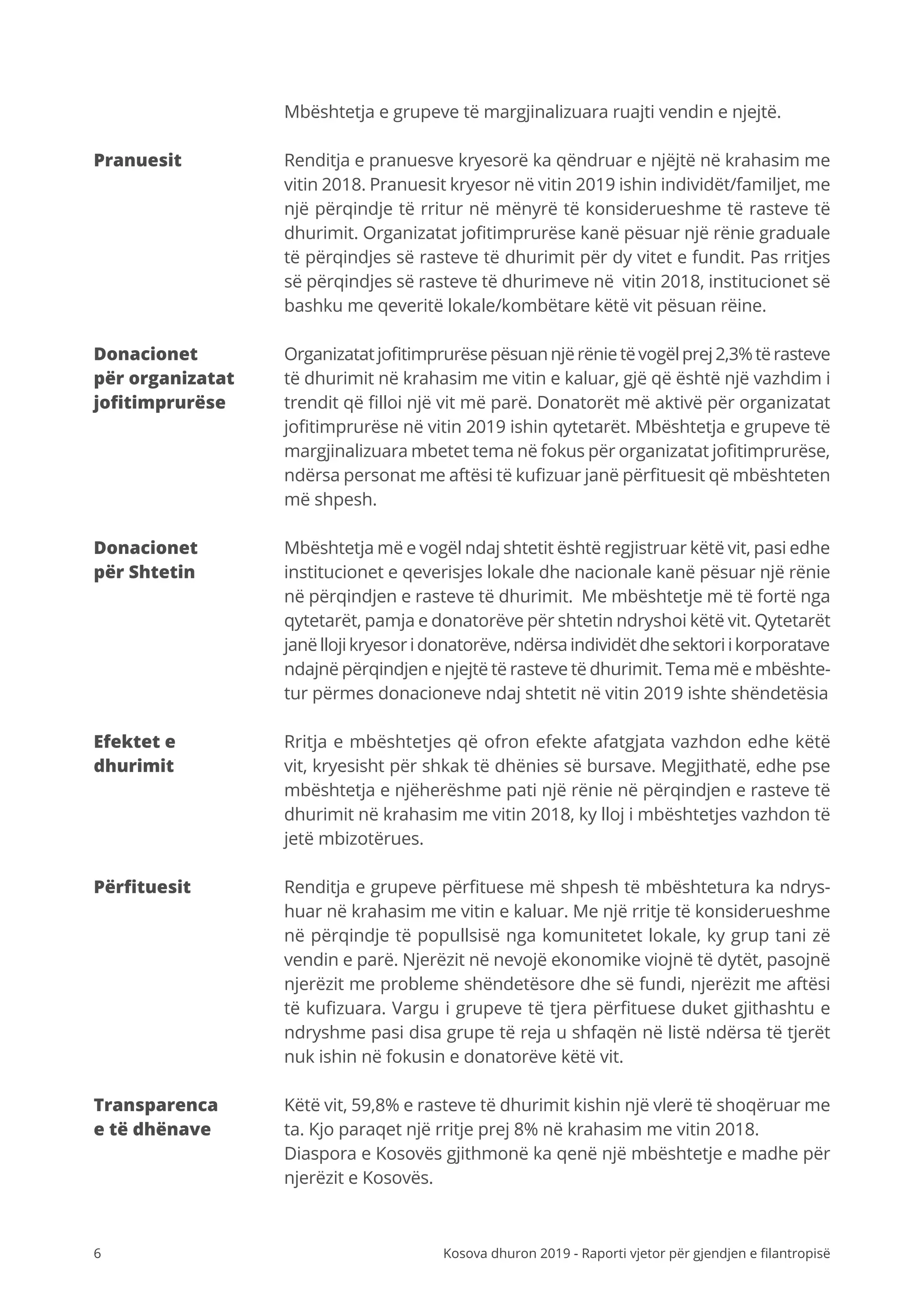 6 Kosova dhuron 2019 - Raporti vjetor për gjendjen e filantropisë
Mbështetja e grupeve të margjinalizuara ruajti vendin e njejtë.
Renditja e pranuesve kryesorë ka qëndruar e njëjtë në krahasim me
vitin 2018. Pranuesit kryesor në vitin 2019 ishin individët/familjet, me
një përqindje të rritur në mënyrë të konsiderueshme të rasteve të
dhurimit. Organizatat jofitimprurëse kanë pësuar një rënie graduale
të përqindjes së rasteve të dhurimit për dy vitet e fundit. Pas rritjes
së përqindjes së rasteve të dhurimeve në vitin 2018, institucionet së
bashku me qeveritë lokale/kombëtare këtë vit pësuan rëine.
Organizatatjofitimprurësepësuannjërënietëvogëlprej2,3%tërasteve
të dhurimit në krahasim me vitin e kaluar, gjë që është një vazhdim i
trendit që filloi një vit më parë. Donatorët më aktivë për organizatat
jofitimprurëse në vitin 2019 ishin qytetarët. Mbështetja e grupeve të
margjinalizuara mbetet tema në fokus për organizatat jofitimprurëse,
ndërsa personat me aftësi të kufizuar janë përfituesit që mbështeten
më shpesh.
Mbështetja më e vogël ndaj shtetit është regjistruar këtë vit, pasi edhe
institucionet e qeverisjes lokale dhe nacionale kanë pësuar një rënie
në përqindjen e rasteve të dhurimit. Me mbështetje më të fortë nga
qytetarët, pamja e donatorëve për shtetin ndryshoi këtë vit. Qytetarët
janëllojikryesoridonatorëve,ndërsaindividëtdhesektoriikorporatave
ndajnë përqindjen e njejtë të rasteve të dhurimit. Tema më e mbështe-
tur përmes donacioneve ndaj shtetit në vitin 2019 ishte shëndetësia
Rritja e mbështetjes që ofron efekte afatgjata vazhdon edhe këtë
vit, kryesisht për shkak të dhënies së bursave. Megjithatë, edhe pse
mbështetja e njëherëshme pati një rënie në përqindjen e rasteve të
dhurimit në krahasim me vitin 2018, ky lloj i mbështetjes vazhdon të
jetë mbizotërues.
Renditja e grupeve përfituese më shpesh të mbështetura ka ndrys-
huar në krahasim me vitin e kaluar. Me një rritje të konsiderueshme
në përqindje të popullsisë nga komunitetet lokale, ky grup tani zë
vendin e parë. Njerëzit në nevojë ekonomike viojnë të dytët, pasojnë
njerëzit me probleme shëndetësore dhe së fundi, njerëzit me aftësi
të kufizuara. Vargu i grupeve të tjera përfituese duket gjithashtu e
ndryshme pasi disa grupe të reja u shfaqën në listë ndërsa të tjerët
nuk ishin në fokusin e donatorëve këtë vit.
Këtë vit, 59,8% e rasteve të dhurimit kishin një vlerë të shoqëruar me
ta. Kjo paraqet një rritje prej 8% në krahasim me vitin 2018.
Diaspora e Kosovës gjithmonë ka qenë një mbështetje e madhe për
njerëzit e Kosovës.
Pranuesit
Donacionet
për organizatat
jofitimprurëse
Donacionet
për Shtetin
Efektet e
dhurimit
Përfituesit
Transparenca
e të dhënave
 