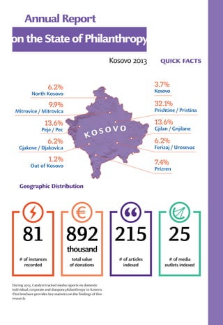 Kosovo 2013 quick facts
During 2013, Catalyst tracked media reports on domestic
individual, corporate and diaspora philant...