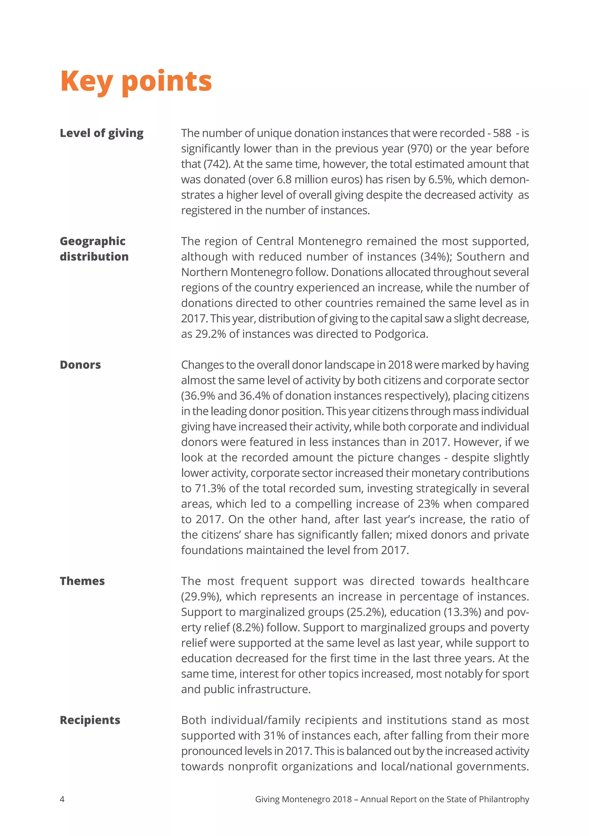 4 Giving Montenegro 2018 – Annual Report on the State of Philantrophy
Key points
The number of unique donation instances that were recorded - 588 - is
significantly lower than in the previous year (970) or the year before
that (742). At the same time, however, the total estimated amount that
was donated (over 6.8 million euros) has risen by 6.5%, which demon-
strates a higher level of overall giving despite the decreased activity as
registered in the number of instances.
The region of Central Montenegro remained the most supported,
although with reduced number of instances (34%); Southern and
Northern Montenegro follow. Donations allocated throughout several
regions of the country experienced an increase, while the number of
donations directed to other countries remained the same level as in
2017. This year, distribution of giving to the capital saw a slight decrease,
as 29.2% of instances was directed to Podgorica.
Changes to the overall donor landscape in 2018 were marked by having
almost the same level of activity by both citizens and corporate sector
(36.9% and 36.4% of donation instances respectively), placing citizens
in the leading donor position. This year citizens through mass individual
giving have increased their activity, while both corporate and individual
donors were featured in less instances than in 2017. However, if we
look at the recorded amount the picture changes - despite slightly
lower activity, corporate sector increased their monetary contributions
to 71.3% of the total recorded sum, investing strategically in several
areas, which led to a compelling increase of 23% when compared
to 2017. On the other hand, after last year’s increase, the ratio of
the citizens’ share has significantly fallen; mixed donors and private
foundations maintained the level from 2017.
The most frequent support was directed towards healthcare
(29.9%), which represents an increase in percentage of instances.
Support to marginalized groups (25.2%), education (13.3%) and pov-
erty relief (8.2%) follow. Support to marginalized groups and poverty
relief were supported at the same level as last year, while support to
education decreased for the first time in the last three years. At the
same time, interest for other topics increased, most notably for sport
and public infrastructure.
Both individual/family recipients and institutions stand as most
supported with 31% of instances each, after falling from their more
pronounced levels in 2017. This is balanced out by the increased activity
towards nonprofit organizations and local/national governments.
Level of giving
Donors
Themes
Geographic
distribution
Recipients
 
