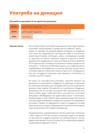 25
Употреба на донации
Кога станува збор за употреба на донациите, оваа година донесе
позитивно продолжување на добро воспоставениот тренд.
Бројот на примери за донации дадени во форма на поддршка
што може да предизвикаат долгорочни ефекти (капитални
инвестиции, опрема, стипендии, услуги, истражување и развој
и подигање на свеста) повторно порасна и достигна 39,8%.
Еднократната поддршка исто така се зголеми за 3,1% на 50,6%. Во
2018 година сепак, интересна е разликата помеѓу процентот на
непознати - 15,9% лани и 9,6% оваа година, што е забележително
подобрување. Благодарение на неколку фактори, вклучително
и потранспарентни засегнати страни и пристапот на медиумите
кон ова специфично прашање, оваа промена е постепена, но
стабилна од 2014 година.
Во однос на специфичната употреба, најголем процент од
донациите за еднократна поддршка се однесува на донации
во потрошен материјал, достигнувајќи 65% од сите еднократни
донации оваа година. Во рамките на стратешката поддршка,
донациите кои се состојат од опрема беа прикажани во иста
мерка (65%); други забележителни долгорочни категории
вклучуваат обезбедување на едукативни услуги и стипендии.
Комбинирајќи го ова со фактот дека приближно една петтина од
случаите дадени во форма на опрема се насочени кон образовни
установи и заедно со одржуваното ниво на поддршка на оваа
тема од минатата година, образованието е конечно многу важна
тема за донаторите во Северна Македонија.
Традиционално, корпоративниот сектор инвестира стратешки
- оваа година 61,7% од случаите за донации дадени во форма
на долгорочна поддршка доаѓаат од корпоративниот сектор,
додека овој процент е уште поголем кога станува збор за уделот
на донираната вредност: 96,8 %
Клучни точки
Употреба на донации (% на единечни донации)
долготрајна поддршка
еднократна поддршка
непознато
50.6%
39.8%
9.6%
 
