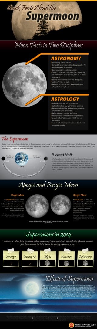 Quick facts about the supermoon