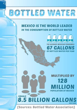Quick Facts: Bottled Water in Emerging Markets