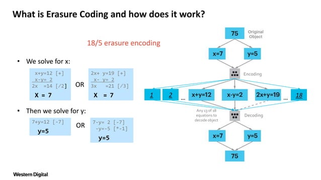 Quick Faq - Erasure Coding | PPT