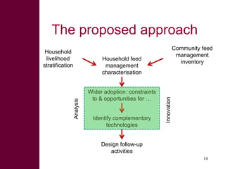 A sustainable livelihoods approach for the Africa-RISING ‘Quick Feed’ project in Ethiopia