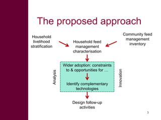 A sustainable livelihoods approach for the Africa-RISING ‘Quick Feed’ project in Ethiopia