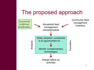 A sustainable livelihoods approach for the Africa-RISING ‘Quick Feed’ project in Ethiopia