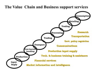 Introduction to value chain analysis