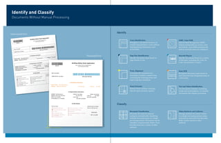 Identify and Classify
 Documents Without Manual Processing




Unprocessed Form
                                                                                                                                                             Identify
                                                                              Application
                                                                   fety Check
                                                       Building Sa
                                                                City of Rose
                                                                                  nt
                                                                             Cliff Fire Dep
                                                                                            artme
                                                                                        Bureau
                                                                                                                                                                            Form Identification                       OMR / Auto-OMR
                                                                      Fire Prevention
         368 756                                                                                                                                                            Recognize a document based on its         Optical Mark Recognition (OMR)
                                                                                                                                                                            overall characteristics—even without      detects checkmarks on surveys, tests
                                                                                                                                                                            distinguishing information such           and ballots. Auto-OMR automatically
   DATE: 03/16/200
                   9
                                                                                     4545 Center
                                                                                                      Hills Road                                                            as barcodes.                              detects multiple zones for validation.
               : Jane Meyer
   SUBMITTED BY



                                                                        Information
                                                     I. Facility/Site                                                                       Processed Form                  Page Size Identification                  Barcode Plug-In
                                                                                                                               ZIP: 90007
               E: Office Saf
                            ety Initiative                                  CIT Y: Rose Cliff
                                                                                                                 STATE: CA
                                                                                                                                                                            Identify document types based on          Identify documents based on a variety
    PROJECT NAM                     d
                   Center Hills Roa
    ADD RESS: 4545                                                                                                                                                          page format or size.                      of barcodes, including 2D, Code 39,
                                                                        ner Informati
                                                                                           on                                                                                                                         Code 128 and EAN 13 and 8.
                                                     II. Property Ow                                               PHONE: 562 986
                                                                                                                                    4585
                                                                            e Meyer                                            ZIP: 90007
                                                                CONTACT: Jan                                STATE: CA
                                                                                     f
                       Management                                    CITY: Rose Clif                                       30/200 6
      COMPANY: TRS                                                                                          EXP. DATE: 06/
                                   Road
                    5 Center Hills                              CLASS: 9999
      ADDRESS: 454                                                                     30/2006
                   A4769298                                             EXP. DATE: 06/
      STATE LIC #:
                      LIC. #: A74 82384
       CITY BUSINESS
                                                                                                                                                                            Form Alignment                            Zone OCR
                                                               III. Work Detai
                                                                                   ls
                                                                                                                           OF WORK:
                                                                                                                                                                            Automatically reposition the              Recognize document types based on
                                                                                                              DESCRIPTION

                                                                                      of tanks
                                                                                                              Remove 500
                                                                                                                         0 gal tank                                         document to match a master form,          text extracted from designated areas of
                     N:                                                   Tanks ( ) #
         TYPE OF PLA                                       Above Ground
              Building/New
                             Construction
                                                           Buil ding/Tenant
                                                                            Improvemen
                                                                                         ts                                                                                 correcting for scanning errors and        a document.
                            d Tanks (4)
                                        # of tanks                                                                        RECEIVED
               Undergroun                                  Spray Booth
                                                                                          ( ) # of hea
                                                                                                       ds                                                                   improving data extraction.
                                                                                                                        MAY 15 2006
                                                                                      n
               Fire Alarm                                                w Constructio
                                                            Sprinkler/Ne
                            /Fire Access
               Fire Hydrant                                 Other
                                         ment
                            nant Improve
               Sprinkler/Te
                            ds
               ( ) # of hea
                             sion System
               Fire Suppres
                                                                                                                                                                            Form Extractor                            Text and Token Identification
                                                                                                                                                                            Remove form outlines, isolating           Use document contents—including
                                                                                                                                                                            data for more accurate capture.           words and word patterns—to identify
                                                                                                                                                                                                                      documents that require processing.




                                                                                                                                                             Classify

                                                                                                                                                               A        B   Document Classification                   Token Retriever and Collector
                                                                                                                                                                            Eliminate the need for manual             Manage multiple document classes
                                                                                                                                                                            sorting by automatically classifying      in a single processing session using
                                                                                                                                                               D        C   multiple document types in a single       information extracted from barcodes,
                                                                                                                                                                            processing session. Documents can be      fields, header sheets or other
                                                                                                                                                                            classified using barcodes, fields, Form   methods.
                                                                                                                                                                            Identification and a variety of other
                                                                                                                                                                            methods.
 