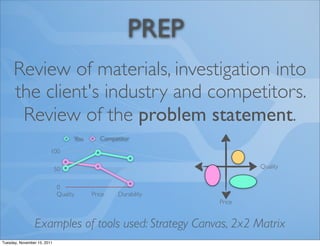 PREP
     Review of materials, investigation into
     the client's industry and competitors.
      Review of the problem statement.
                                   You      Competitor

                         100

                             50                                        Quality


                             0
                             Quality     Price    Durability
                                                               Price


                Examples of tools used: Strategy Canvas, 2x2 Matrix 
Tuesday, November 15, 2011
 