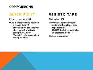 THEN YOU NEED…QUICK FIX IT!THE NEW REVOLUTIONARY TAPE THAT FIXES ALL YOUR PROBLEMS WITHOUT A HEADACHE OR HASSLE.