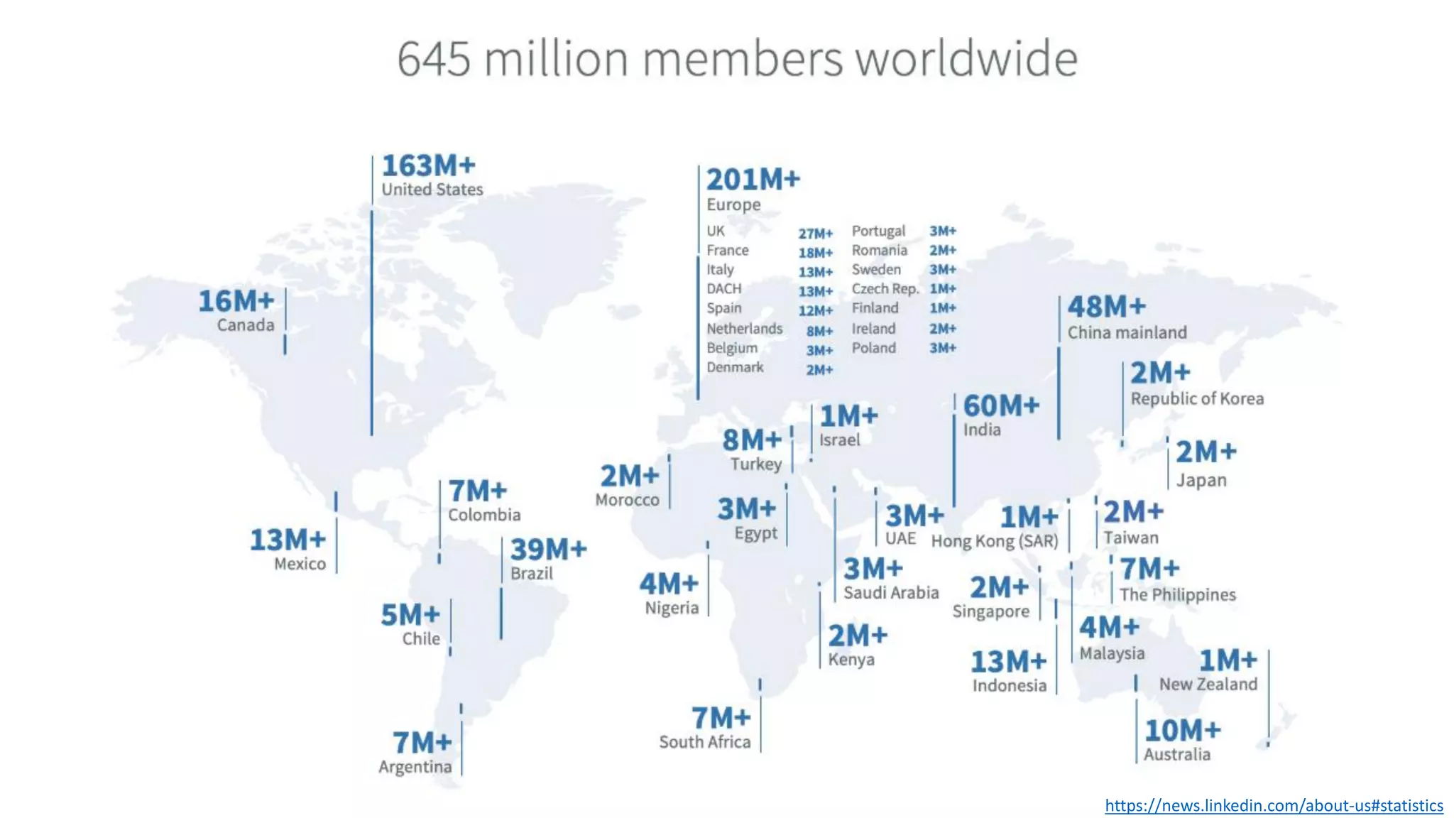 https://news.linkedin.com/about-us#statistics
 