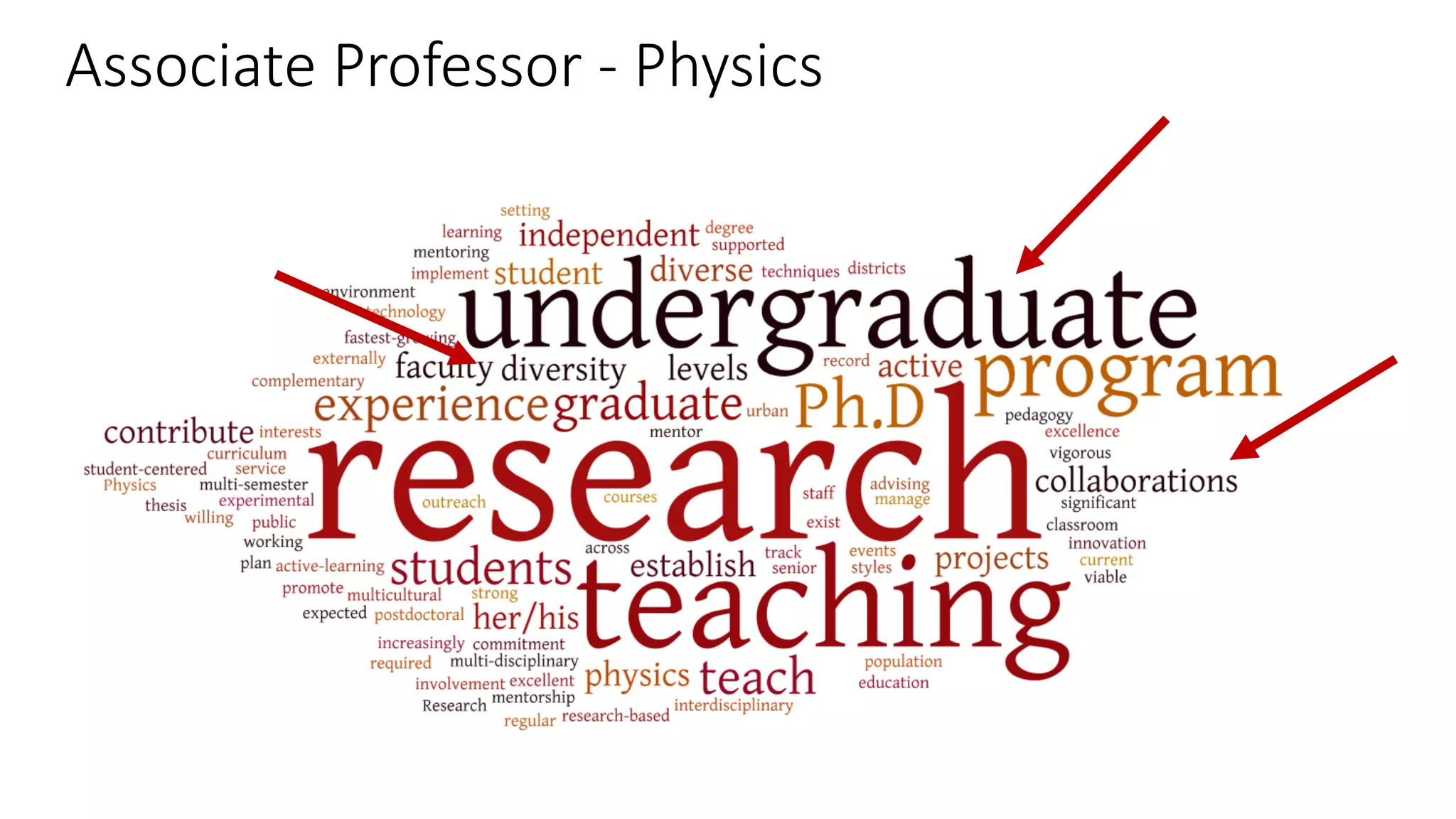 Associate Professor - Physics
 