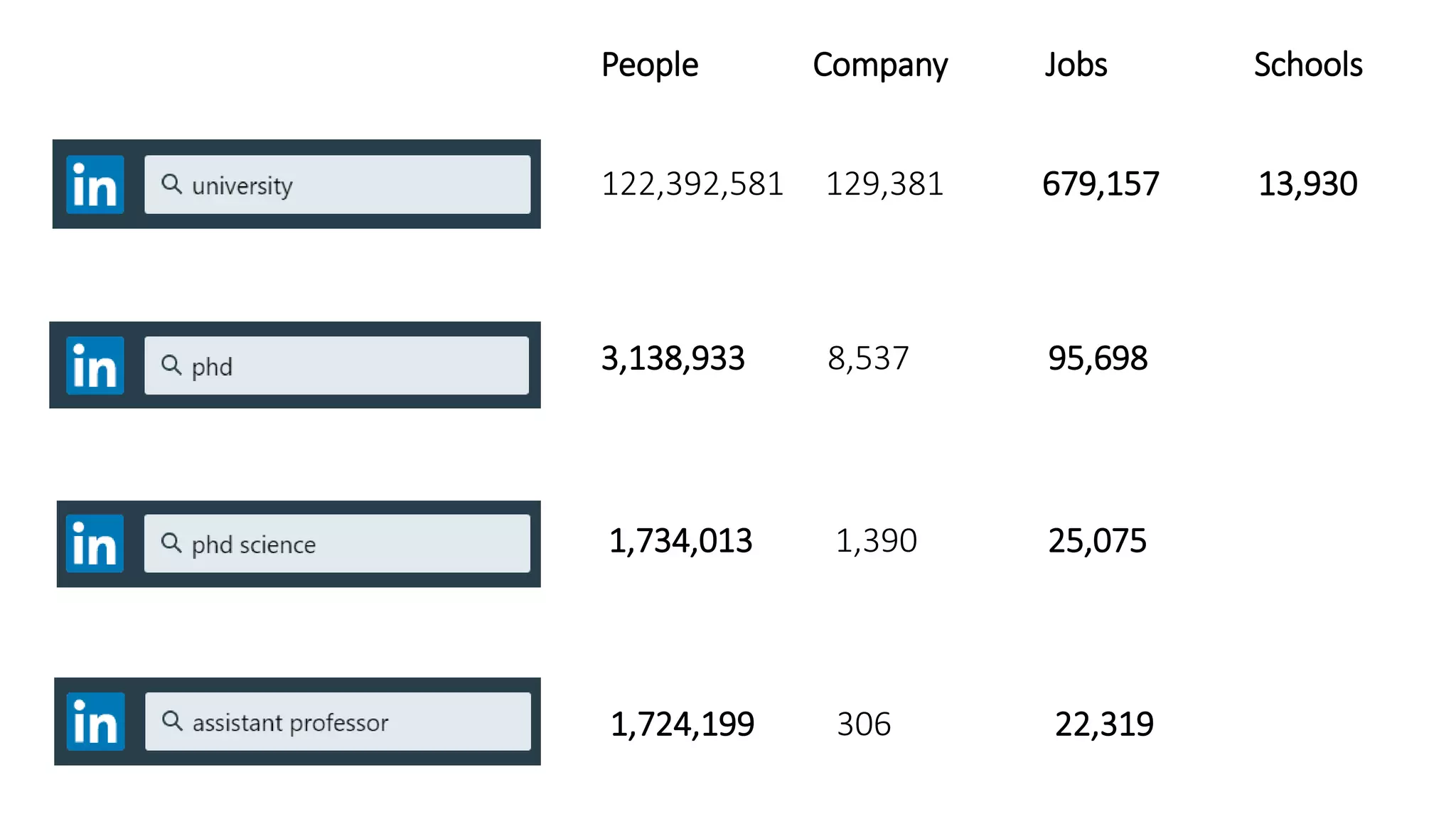 People Company Jobs Schools
122,392,581 129,381 679,157 13,930
3,138,933 8,537 95,698
1,734,013 1,390 25,075
1,724,199 306 22,319
 