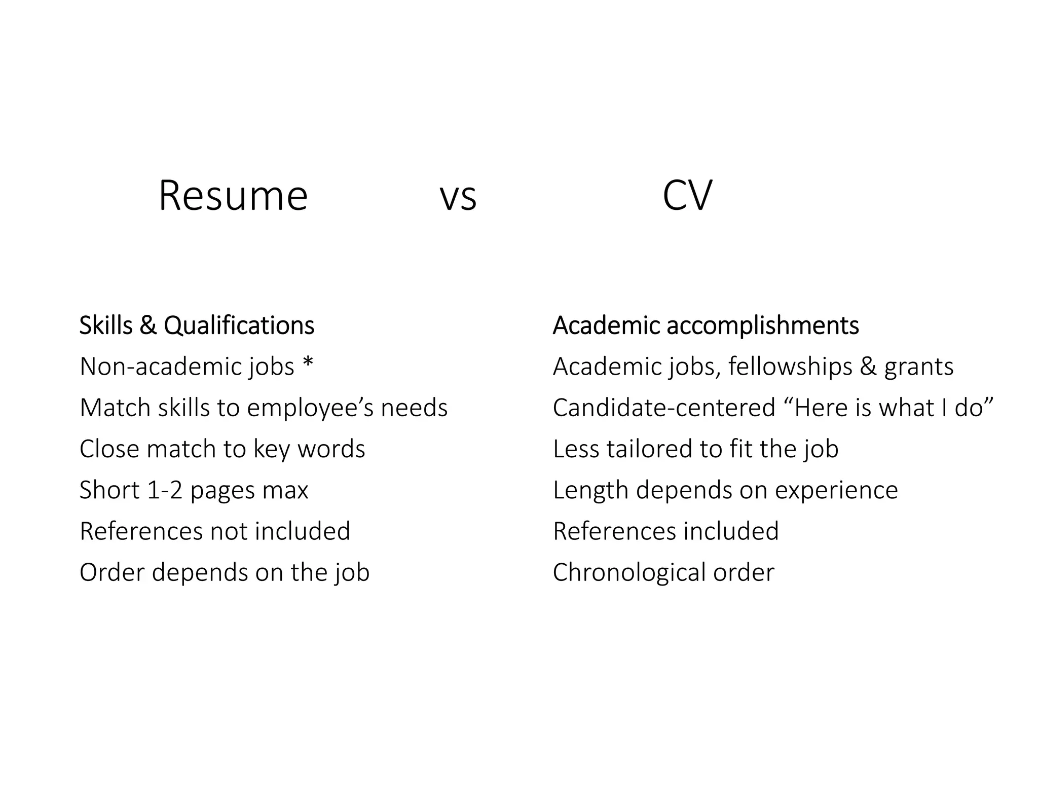 Resume            vs                 CV
Skills & Qualifications
Non‐academic jobs *
Match skills to employee’s needs
Close match to key words
Short 1‐2 pages max
References not included
Order depends on the job
Academic accomplishments
Academic jobs, fellowships & grants
Candidate‐centered “Here is what I do” 
Less tailored to fit the job
Length depends on experience 
References included
Chronological order
 