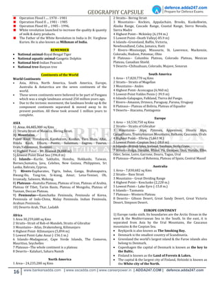GEOGRAPHY CAPSULE
16 www.bankersadda.com | www.sscadda.com | www.careerpower.in | ADDA247.COM | defence.adda247.com
Operation Flood I .... 1970 - 1981
Operation Flood II ... 1981 - 1985
Operation Flood III ... 1985 - 1996.
White revolution launched to increase the quality & quanity
of milk & dairy products.
The Father of the White Revolution in India is Dr. Varghese
Kurien. He is also known as Milkman of India.
REMEMBER
 National animal-Royal Bengal Tiger
 National aquatic animal-Gangetic Dolphin
 National bird-Indian Peacock
 National tree-Banyan tree
Continents of the World
World Continents
• Asia, Africa, North America, South America, Europe,
Australia & Antarctica are the seven continents of the
world.
• These seven continents were believed to be part of Pangaea
which was a single landmass around 250 million years ago.
• Due to the tectonic movement, the landmass broke up & the
component continents separated & moved away to its
present position. All these took around 1 million years to
complete.
ASIA
1) Area: 44,485,900 sq Kms
2) Straits Strait of Malacca, Bering Strait.
3) Mountains
Pamir Knot, Himalayas, Karakoram, Kunlun, Tien Shan, Altai,
Hindu Kush, Elburz, Pontic, Sulaiman, Zagros, Taurus,
Urals,Yablonovoi, Stanovoi.
4) Highest Point – Mt. Everest (8,848 m)
5) Lowest Point Dead Sea (396.8 m)
6) Islands---Kurile, Sakhalin, Honshu, Hokkaido, Taiwan,
Borneo,Sumatra, Java, Celebes, New Guinea, Philippines, Sri
Lanka, Bahrain, Cyprus.
7) Rivers-Eupharates, Tigris, Indus, Ganga, Brahmaputra,
Hwang-Ho, Yang-tse, Si-kiang, Amur, Lena-Yenisei, Ob,
Irrawady, Salween, Mekong.
8) Plateaus--Anatolia Plateau, Plateau of Iran, Plateau of Arabia,
Plateau Of Tibet, Tarim Basin, Plateau of Mongolia, Plateau of
Yunnan, Deccan Plateau.
9) Peninsulas—Kamchatka Peninsula, Peninsula of Korea,
Peninsula of Indo-China, Malay Peninsula. Indian Peninsula,
Arabian Peninsula.
10) Deserts-Arab, Thar, Ladakh
Africa
1 Area 30,259,680 sq Kms
2 Straits--Strait of Bab-el-Mandeb, Straits of Gibraltar
3 Mountains-- Atlas, Drakensberg, Kilimanjaro
4 Highest Point- Kilimanjaro (5,894 m)
5 Lowest Point-Lake Assai (-156.1 m.)
6 Islands--Madagascar, Cape Verde Islands, The Comoros,
Mauritius, Seychelles
7 Plateaus--The whole continent is a plateau
8 Deserts-- Kalahari, Sahara Namib
North America
1 Area-- 24,235,280 sq Kms
2 Straits-- Bering Strait
3 Mountains-- Rockies, Appalachain, Brooks, Kuskolkwim,
Alaska Range, Cascade Range, Coastal Range, Sierra Nevada,
Sierra Madre
4 Highest Point-- Mckinley (6,194 m.)
5 Lowest Point--Death Valley(-85.9 m)
6 Islands--Greenland, Baffin, Victoria,
Newfoundland, Cuba, Jamaica, Haiti
7 Rivers--Mississippi, Missourie, St. Lawrence, Mackenzie,
Colorado, Hudson, Potomac, Ohio
8 Plateaus-- Columbia Plateau, Colorado Plateau, Mexican
Plateau, Canadian Shield.
9 Deserts--Chihuahuan, Colorado, Mujave, Sonoran
South America
1 Area-- 17,820,770 sq Kms
2 Straits-- Straits of Magellan
3 Mountains-- Andes
4 Highest Point- Aconcagua (6,960 m)
5 Lowest-Point Valdes Penin (-39.9 m)
6 Islands-Galapagos, Falkland, Tierra del Fuego.
7 Rivers--Amazon, Orinoco, Paraguay, Parana, Uruguay
8 Plateaus-- Plateau of Bolivia, Plateau of Equador
9 Deserts-- Atacama, Pantagonia
Europe
1 Area -- 10,530,750 sq Kms
2 Straits-- Straits of Gibraltar
3 Mountains-- Alps, Pyrenes, Appenines, Dinaric Alps,
Carpathians, Transylvanian Mountains, Balkans, Caucasus, Urals
4 Highest Point-- Elbrus (5,663 M.)
5 Lowest Point--Caspian Sea (-28.0 m)
6 Islands--British Isles, Iceland, Sardinia, Sicily,Crete.
7 Rivers--Volga, Danube, Rhine, Po, Dnieper, Don, Vistula, Elbe,
Oder, Seine, Loire, Garrone, Douro, Tagus, Ural
8 Plateaus--Plateau of Bohemia, Plateau of Spain, Central Massif
Australia
1 Area-- 7,830,682 sq Kms
2 Straits-- Bass Strait
3 Mountains-- Great Dividing Range
4 Highest Point-- Kosclusko (2,228 m.)
5 Lowest Point-- Lake Eyre (-15.8 m.)
6 Islands-- Tasmania
7 Plateaus-- Western Plateau
8 Deserts-- Gibson Desert, Great Sandy Desert, Great Victoria
Desert, Simpson Desert.
EUROPE CONTINENT
1) Europe ranks sixth. Its boundaries are the Arctic Ocean in the
west & the Mediterranean Sea in the South. In the east, it is
separated from Asia by the Ural Mountains, the Caucasus
mountains & the Caspian Sea.
 Reykjavik is also known as The Smoking Bay.
 Denmark is the smallest country of Scandinavia.
 Greenland the world’s largest island & the Faroe islands also
belong to Denmark.
 Copenhagen the capital of Denmark is known as the key to
the Baltic.
 Finland is known as the Land of Forests & Lakes.
 The capital & the largest city of Finland, Helsinki is known as
the White city of the North.
 