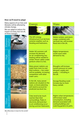 How we’ll need to adapt
Energy Water
The UK’s energy
infrastructure is at risk from
extreme weather, such as
flooding and heatwaves.
Wetter winters, and storm
surges combined with
sea-level rise, will increase
flood risk in the UK.
Hotter UK summers will
increase the demand
for air conditioning; less
heating will be needed in
winter. Power cables under
perform when it is hot.
Higher temperatures
could cause water
demand to rise.
Many power stations use
water from rivers to cool
their turbines — less water
will be available, increasing
competition with other
water users.
Droughts will increase
current pressure on water
demand, supply and
quality — including in
the UK.
In the UK, many power
stations are situated on the
coast, so future planning
will need to account for
predicted sea-level rise.
Sewage flooding could
increase due to more
heavy rainfall.
Cities tend to be much
warmer than their
surroundings. Peaks in
electricity demand due
to air conditioning occur
during summer heatwaves.
Higher urban temperatures
will increase water
consumption, including
demand associated with
cooling buildings and
watering gardens & parks.
Extreme
weather
High
temperaturesDroughtFloods
Urban
heatisland
08 What does it mean for the world?
Many aspects of our lives and
lifestyles will be affected by
climate change.
We can adapt to reduce the
impact of many, but not all,
of these changes.
 