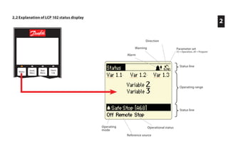 Alarm
Warning
Direction
Operational status
Reference source
Operating
mode
Parameter set
(1) = Operation, (4) = Program
Status line
Operating range
Status line
Auto
on
Reset
Hand
on Off
SStatus
Quick
Menu
Main
Menu
Alarm
Log
Back
C
ancel
Info
OKOn
Alarm
Warn.
On
Warn
Alarm
2.2 Explanation of LCP 102 status display
2
 