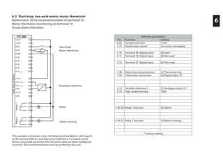 6
This example constitutes a non-binding recommendation with regard
to the General Delivery and Warranty Conditions. It is based on the
factory setup and presumes that the motor data has been configured
correctly. This recommendation must be verified by the user.
6.3 Start/stop, two-pole motor, motor thermistor
Reference 0–50 Hz via potentiometer on terminal 53.
Motor thermistor monitoring on terminal 19.
Visual alarm indication.
Relevant parameters
Par. Function Setting
0-02 Hz/rpm selection [1] Hz
1-25 Rated motor speed see motor nameplate
5-10 Terminal 18: digital input [8] Start*
5-11 Terminal 19: digital input [0] Not used
5-12 Terminal 27: digital input [0] Not used
1-90 Motor thermal protection [2] Thermistor trip
1-93 Thermistor connection [4] Digital input 19
3-15 Variable reference 1 [1] Analogue input 53*
4-53 High speed warning 3000
5-40 [0] Relay 1 function [9] Alarm
5-40 [1] Relay 2 function [5] Motor running
* Factory setting
Start/Stop
Motor thermistor
Analogue reference
Alarm
Motor running
*Safestopasoption
Relay2Relay1
 