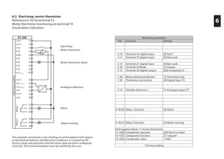 6
This example constitutes a non-binding recommendation with regard
to the General Delivery and Warranty Conditions. It is based on the
factory setup and presumes that the motor data has been configured
correctly. This recommendation must be verified by the user.
6.5 Start/stop, motor thermistor
Reference 0–50 Hz terminal 53.
Motor thermistor monitoring on terminal 19.
Visual alarm indication.
Start/Stop
Motor thermistor
Analogue reference
Alarm
Motor running
Motor thermistor alarm
Relevant parameters
Par. Function Setting
5-10 Terminal 18: digital input [8] Start*
5-11 Terminal 19: digital input [0] Not used
5-12 Terminal 27: digital input [0] Not used
5-02 Terminal 29 Mode [1] Output
5-31 Terminal 29: digital output [60] Comparator 0
1-90 Motor thermal protection [2] Thermistor trip
1-93 Thermistor connection [4] Digital input 19
3-15 Variable reference 1 [1] Analogue input 53*
5-40 [0] Relay 1 function [9] Alarm
5-40 [1] Relay 2 function [5] Motor running
Interrogation Alarm 11 (motor thermistor)
13-10[0] Comparator operand [20] Alarm number
13-11[0] Comparator function [1] ! (equal)*
13-12[0] Comparator value 11,000
* Factory setting
*Safestopasoption
Relay2Relay1
 