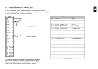6
This example constitutes a non-binding recommendation with regard
to the General Delivery and Warranty Conditions. It is based on the
factory setup and presumes that the motor data has been configured
correctly. This recommendation must be verified by the user.
6.9 Manual/Off/Automatic selection with
reference value input via potentiometer
In switch position „Auto“, the reference is active via potentiometer.
In switch position „Manual“, the unit can only be operated via the display.
In switch position „Off“, the motor is stopped.
Relevant parameters
Par. Function Setting
5-10 Terminal 18: digital input [8] Start*
5-11 Terminal 19: digital input [54] Auto start
5-12 Terminal 27: digital input [53] Manual start
3-15 Variable reference 1 [1] Analogue input 53*
* Factory setting
„Auto“ position
„Manual“ position
Analogue reference
*Safestopasoption
Relay2Relay1
 