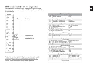 6
This example constitutes a non-binding recommendation with regard
to the General Delivery and Warranty Conditions. It is based on the
factory setup and presumes that the motor data has been configured
correctly. This recommendation must be verified by the user.
6.13 Pressure control in bar with pipe compensation
Pressure control using integrated process controller with pipe
pressure drop compensation. Internal reference, feedback 0–10 bar
on terminal 54.
Relevant parameters
Par. Function Setting
0-02 Hz/rpm selection [1] Hz*
Start/Stop
5-10 Terminal 18: digital input [8] Start*
5-12 Terminal 27: digital input [0] Not used
Pressure control
1-00 Control mode [3] PID closed loop
20-12 Reference/feedback unit [71] bar
20-21 Reference 1 5 bar
20-93 PID proportional gain 0.5
20-94 PID integration time 0.8
Scaling in bar
3-02 Min. reference 0 bar*
3-03 Max. reference 10 bar
Feedback signal
20-00 Feedback terminal 1 [2] Analogue input 54*
6-24 Ter. 54 scale min. ref/feedback 0 bar*
6-25 Ter. 54 scale max. ref/feedback 10 bar
Pipe compensation
22-80 Flow compensation [1] Enabled
22-81 Quad./lin. curve calculation 100
22-84 Speed at no flow [Hz] 25 Hz
22-86 Freq. design point [Hz] 50 Hz
22-87 Pressure at no-flow speed 3 bar
Display indication (optional)
0-20 Display line 1.1 [1601] Reference [unit]
0-22 Display line 1.3 [1652] Feedback [unit]
0-24 Display line 3 [1665] Analogue output 42
* Factory setting
Feedback signal
Feedback 0–20 mA
Start/Stop
*Safestopasoption
Relay2Relay1
 